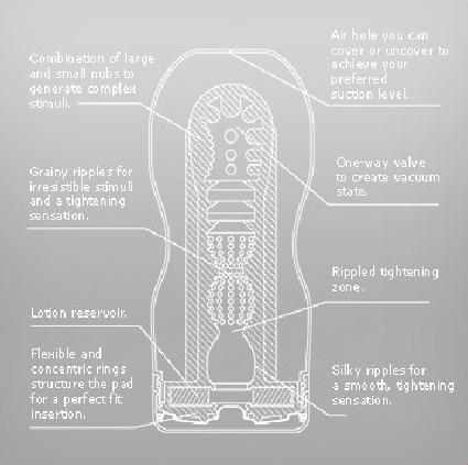 Image du produit Tenga OrigInal Vacuum Cup