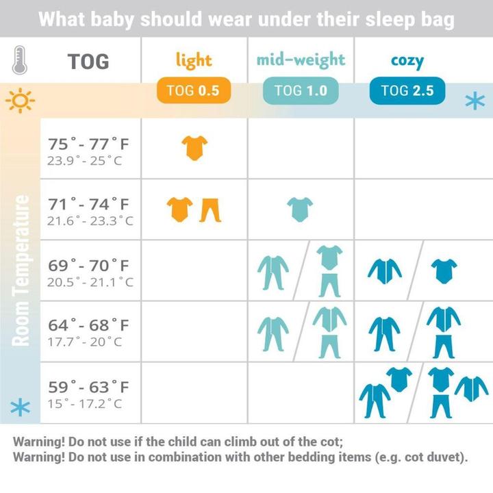 Actual product image Ergobaby elephants 0.5 (96.50 cm, 0.5 TOG)