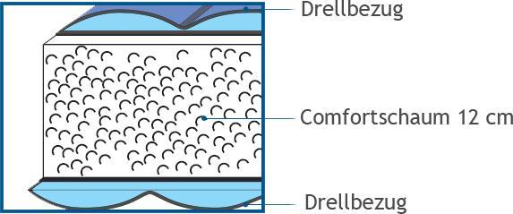 Actual product image Möbel-Eins Breckle (100 x 200 cm, Foam core)