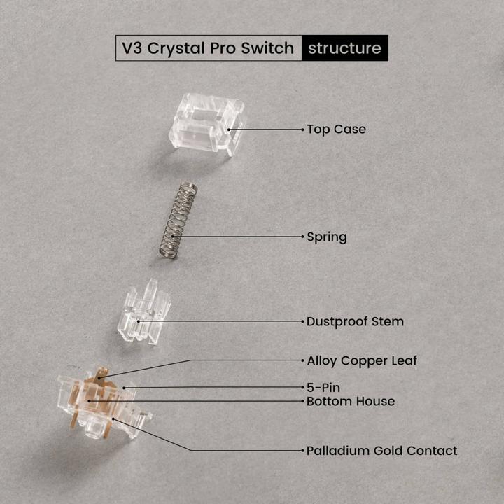 Produktbild Akko V3 Pro Switches