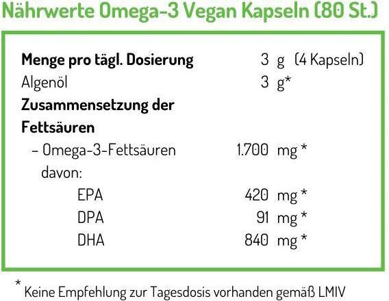 Nutritional values and ingredients Norsan Omega-3 Vegan Capsules (80 Piece, Capsules, 82.60 g)