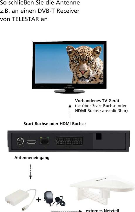 Produktbild Telestar Antenna 10 LTE (Flachantenne, 51 dB, DVB-T / -T2, DAB/ DAB+, UKW / MW / LW)