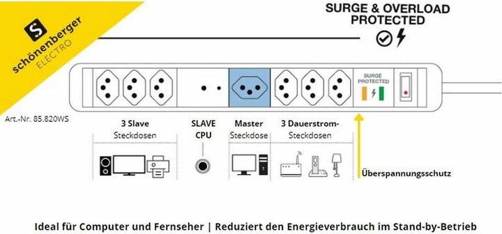 Image du produit Schönenberger Prises multiples Plus (7 x, Type 13, 1.50 m)
