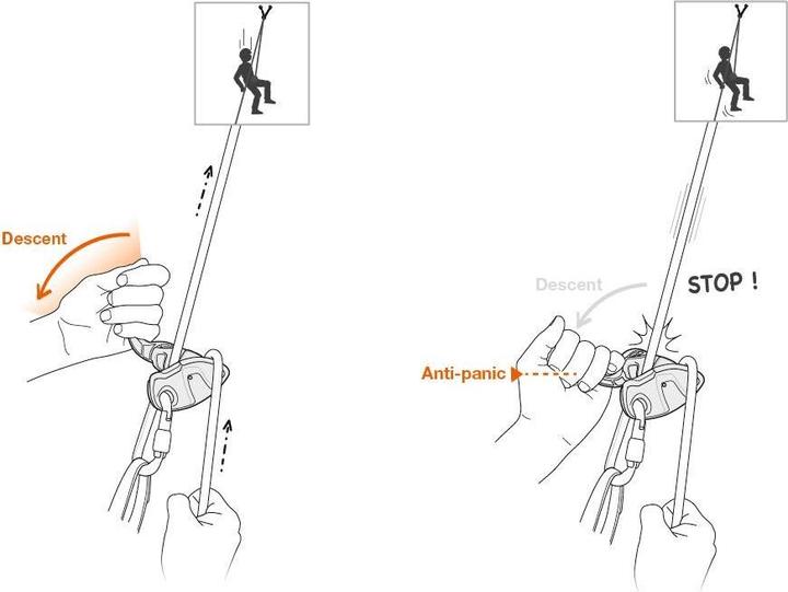 Image du produit Petzl Dispositif d'assurage Grigri
