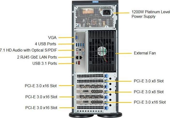 Image du produit Supermicro 7049A-T : 2x Xeon Scalable
