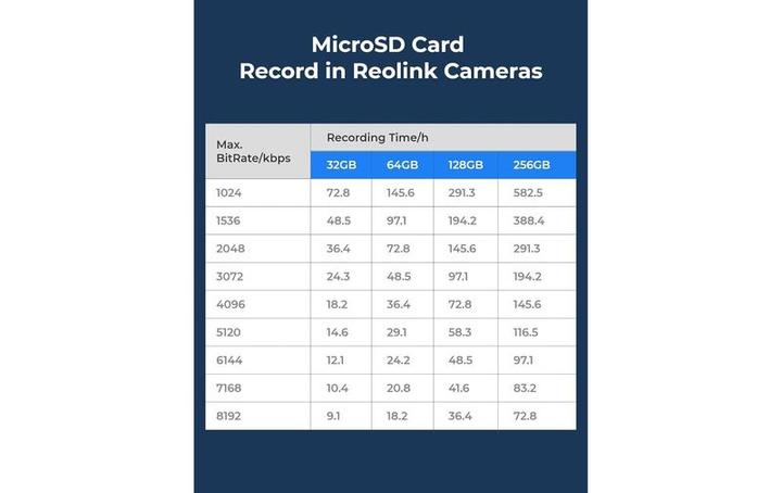 Image du produit Reolink Micro- Carte SD (128 Go, microSDXC, U3, UHS-I)