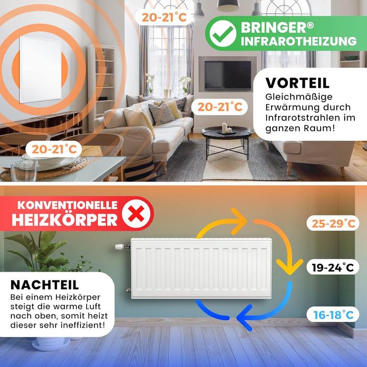 Produktbild Bringer Infrarot Elektroheizung 300w (300 W)
