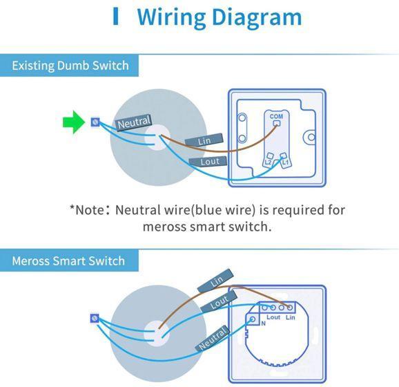 Actual product image Meross Smart Wi-Fi 1 Way Wall Switch