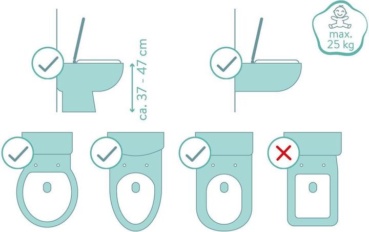 Actual product image Fillikid Toilettentrainer Toilettentrainer mit dynamischer Höhenverstellung