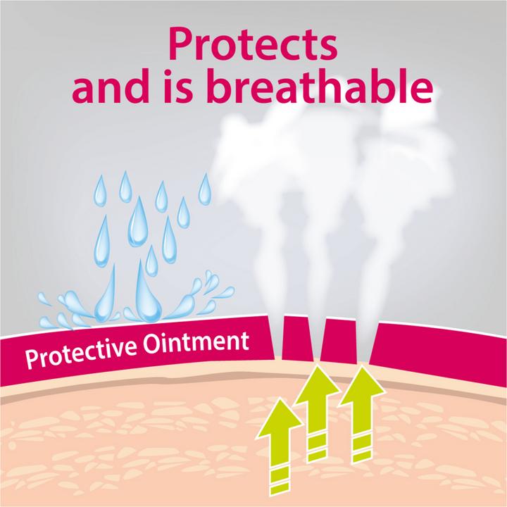 Actual product image Vagisan Protective Ointment (75 ml, Intimate cream)