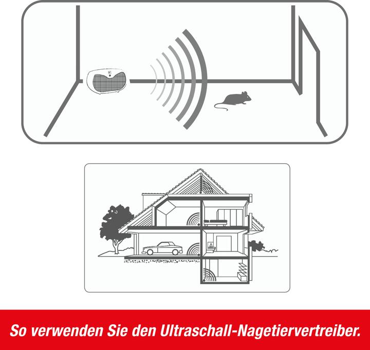 Immagine prodotto Swissinno Batterie Ultraschall Schädlingsbekämpfer - Nagetier-Vertreiber 20m²