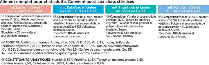Image du produit Felix Aussi bon que beau (Adulte, 24 pcs, 2040 g)