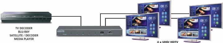 Image du produit Marmitek Split 614 UHD 4K HDMI Distributeur