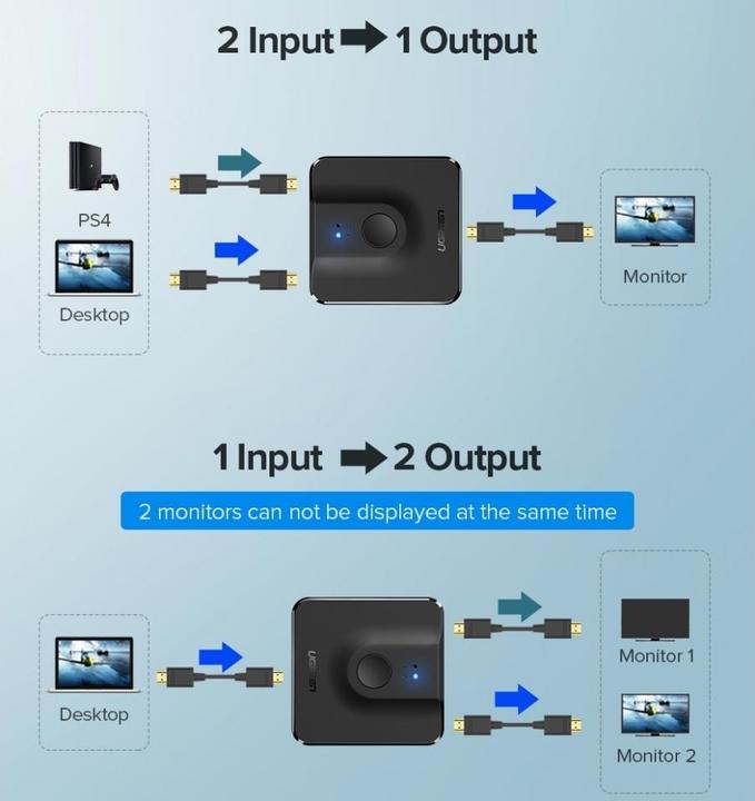 Produktbild Ugreen Bi-Directional