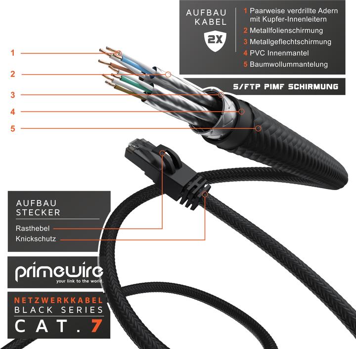 Immagine prodotto Primewire Netzwerkkabel (S/FTP, CAT7, 3 m)