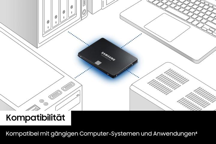 Actual product image Samsung 870 EVO (4000 GB, 2.5")