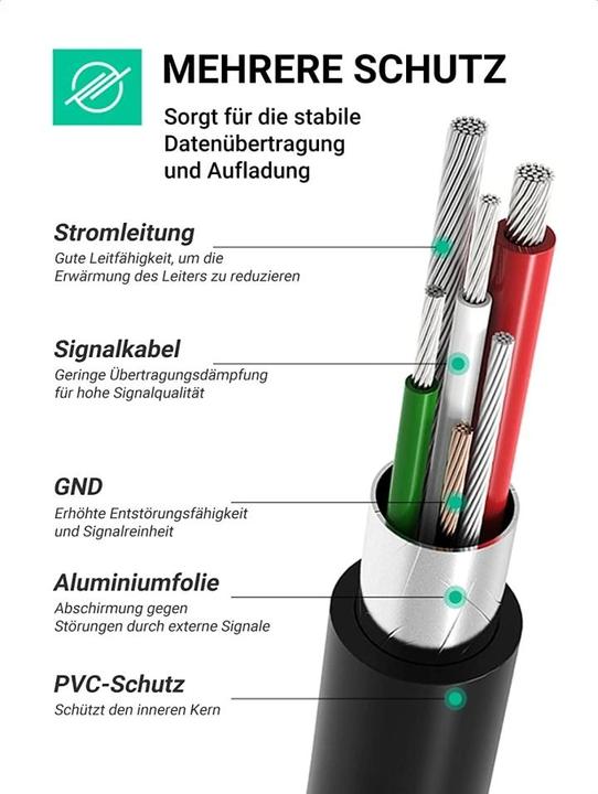 Produktbild Ugreen USB-C – Mini USB (1 m, USB 2.0)