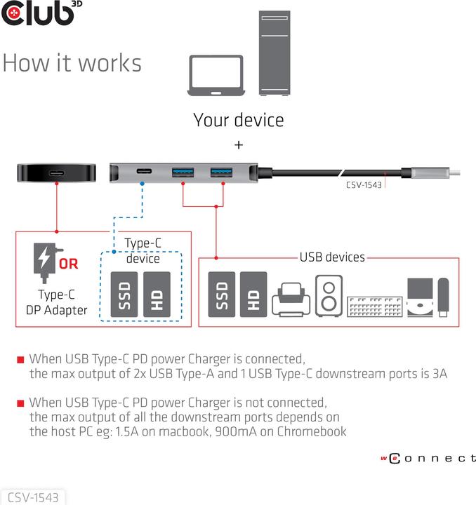 Image du produit Club 3D CSV-1543 (USB-C, 4 Ports)