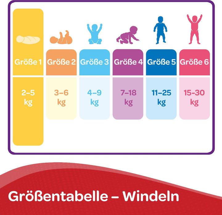 Produktbild Huggies Windeln Newborn (Gr. 1, Monatsbox, 84 Stück)