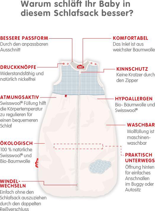Produktbild Zizzz Babyschlafsack Vichy Blue (110 cm)