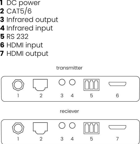 Image du produit Marmitek MEGAVIEW 241 UHD 2.0 HDMI Extender (6 m, HDCP 2.2.2)