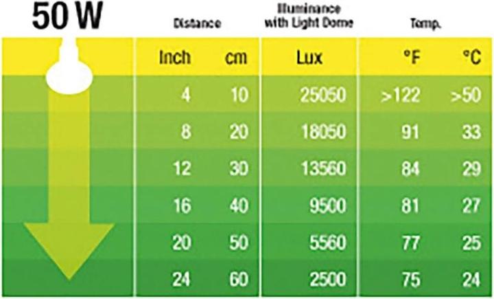 Immagine prodotto Exo Terra Daylight Basking Spot 50W (UVA)