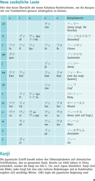 Produktbild Grammatik kurz & bündig Japanisch (Deutsch, Japanisch, Funatso-Böhler, Kayo, 2021)