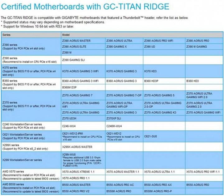 Produktbild Gigabyte GC-Titan Ridge