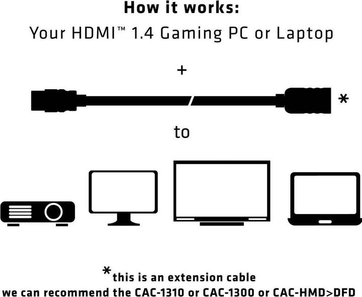Produktbild Club 3D HDMI (Typ A) — HDMI (Typ A) (5 m, HDMI)