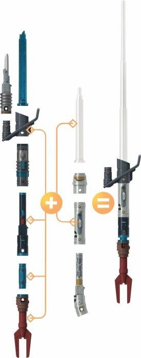 Produktbild Star Wars Sw Ls Forge Masterworks 3