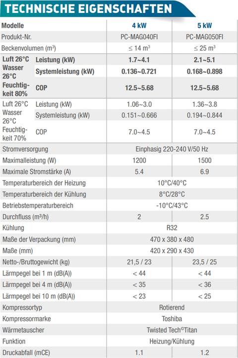 Nutritional values and ingredients Poolex Wärmepumpe MAG FI - 5 kW, <25m3