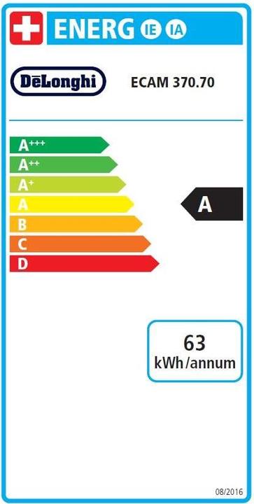 Label énergétique De'Longhi Dinamica Plus