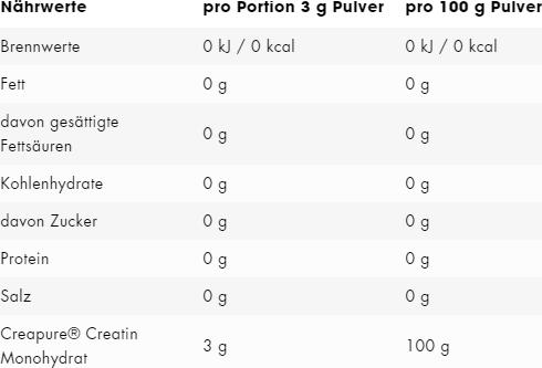 Nährwerte und Zutaten ESN Creapure Creatine Monohydrate (1 Stück, Pulver, 1000 g)