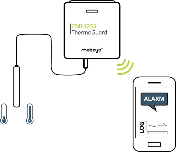 Produktbild Mobeye Temperaturmelder ThermoGuard-Twinlog CML4255 4G