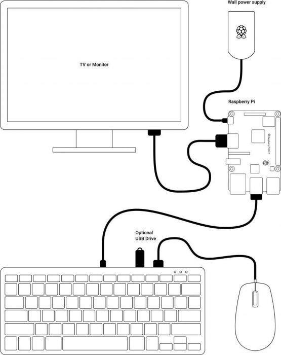Actual product image Raspberry Pi Rpi-KYB (DE, Cable)