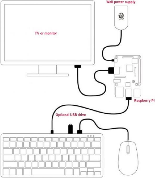 Actual product image Raspberry Pi Rpi-KYB