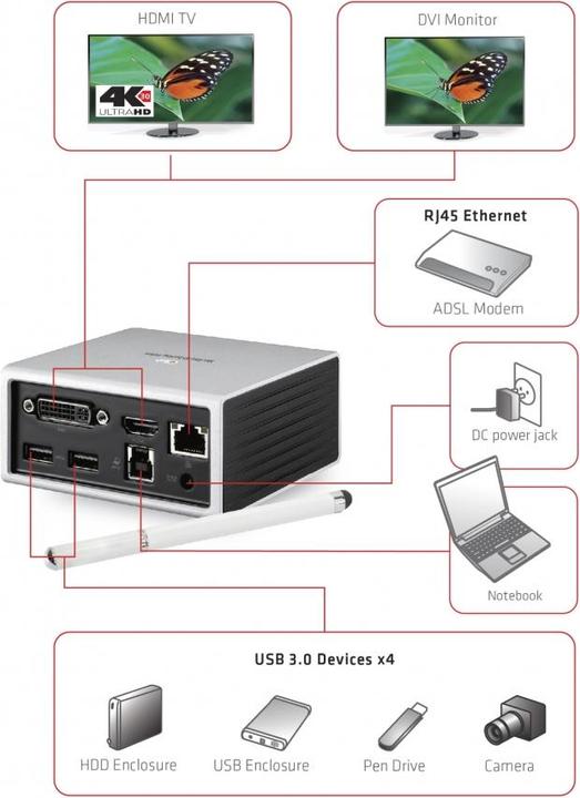Productafbeelding Club 3D Csv-3104d (USB-B, 9 Havens)