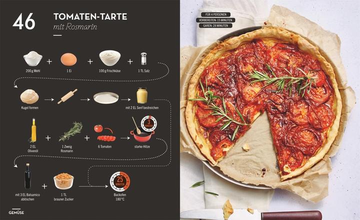 Immagine prodotto Kochen ohne Blabla Low Budget (Tedesco, Anna Austruy, Granchio Wiebke, 2020)