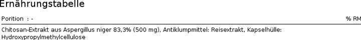 Valori nutrizionali e ingredienti Phytopharma Tappi Kitosan (60 Pezzo/i, Pillole, 55 g)