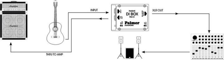 Produktbild Palmer Audio Passive DI Box 1-Kanal Pro PAN (DI Box)