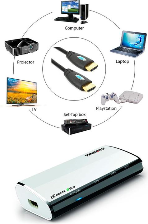 Actual product image PNI Wireless audio-video transmitter AV601 and RJ45 Airfun and Aircontrol