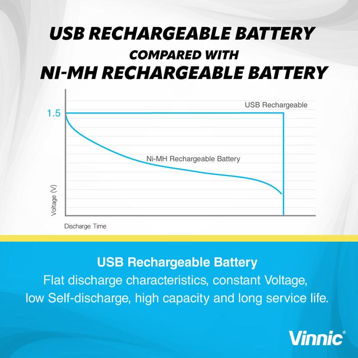 Actual product image Vinnic USB Rech. Batterie (2 pcs., 3000 mAh)