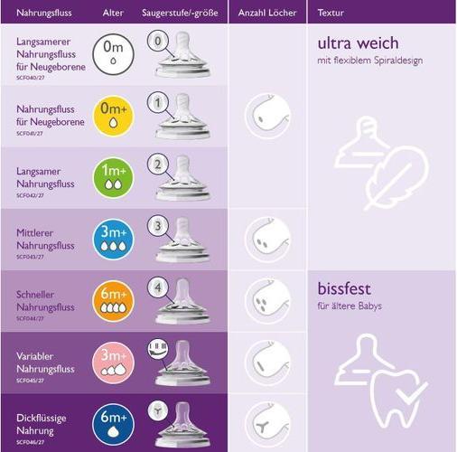 Produktbild Philips Avent Naturnah (60 ml)