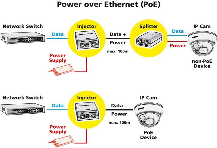 Produktbild Value Gigabit 802.3at, 30W (802.3at (PoE+), 30 W)