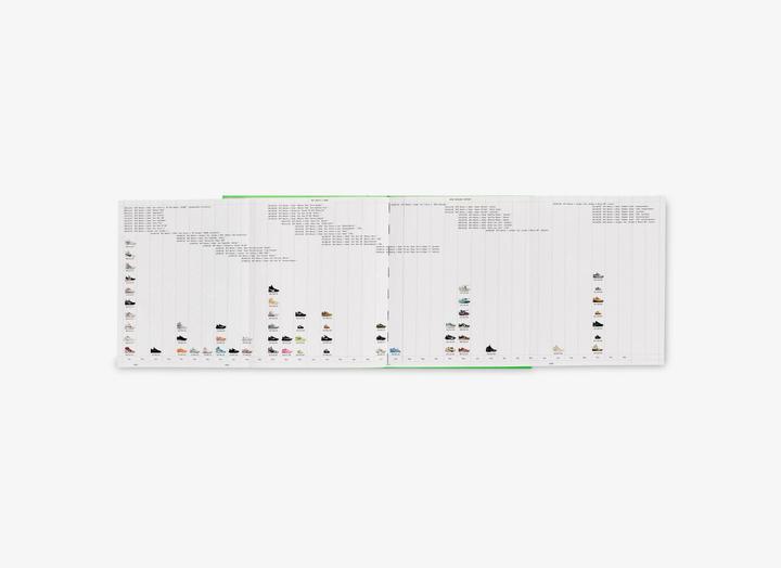 Valeurs nutritives et ingrédients Virgil Abloh. Nike. ICONS (Anglais, Virgil Abloh, 2020)