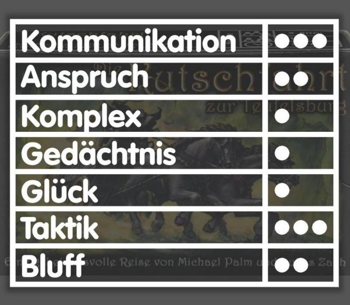 Produktbild ADL61018 - Kutschfahrt zur Teufelsburg - Kartenspiel, für 3-8 Spieler, ab 12 Jahren (Deutsch, Französisch, Italienisch, Englisch, Spanisch)