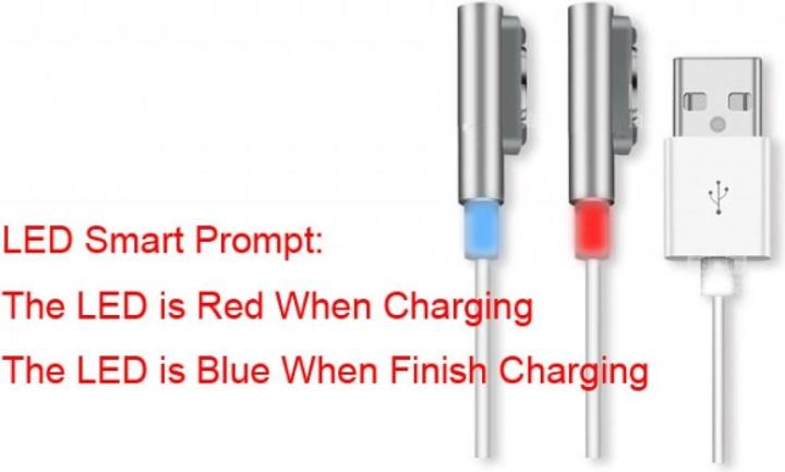 Immagine prodotto PowerGuard Ricarica USB magnetica Sony Xperia Z3 Compact 1m