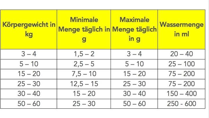 Immagine prodotto Optiballast Enteral Powder Mangime complementare in polvere (Senior, Adulto, Junior, 1 pz., 600 g)