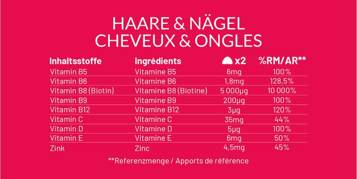 Valori nutrizionali e ingredienti Mium Lab Vitamingummis Haare & Nägel (42 Pezzo/i, Gomme, 140 g)