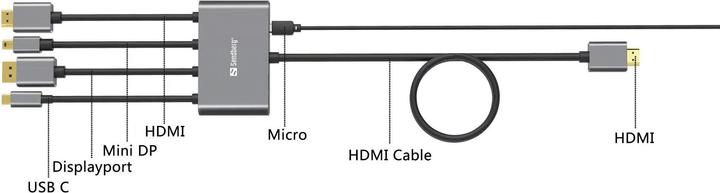 Produktbild Sandberg All-In-1, Adapter, Hub (USB Typ-C, HDMI, 230 cm)